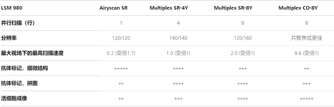 荆门蔡司共聚焦显微镜